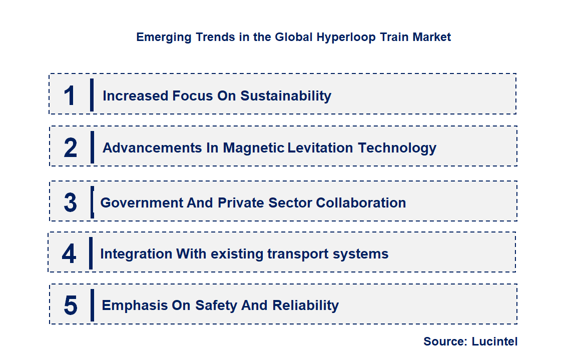 Emerging Trends in the Hyperloop Train Market